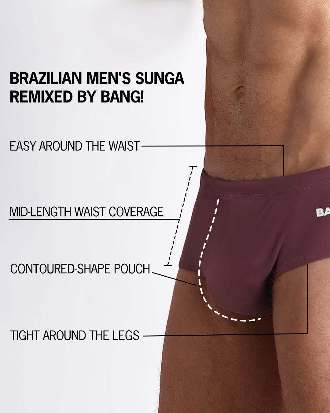 Infographic explaining the Brazilian Men's Swim Sunga remixed by BANG! These Swim Sunga are easy around the waist, are mid-length waist coverage, are tight aroung the legs, and have contoured-shape pouch.