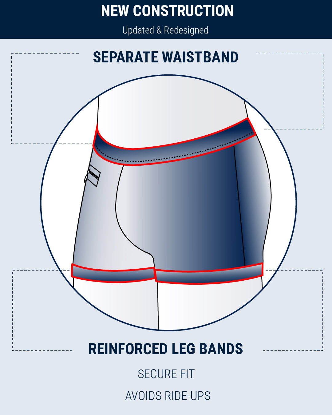 Updated DC2 Swim Trunks with separate waistband and reinforced leg bands for secure, no-ride-up fit.