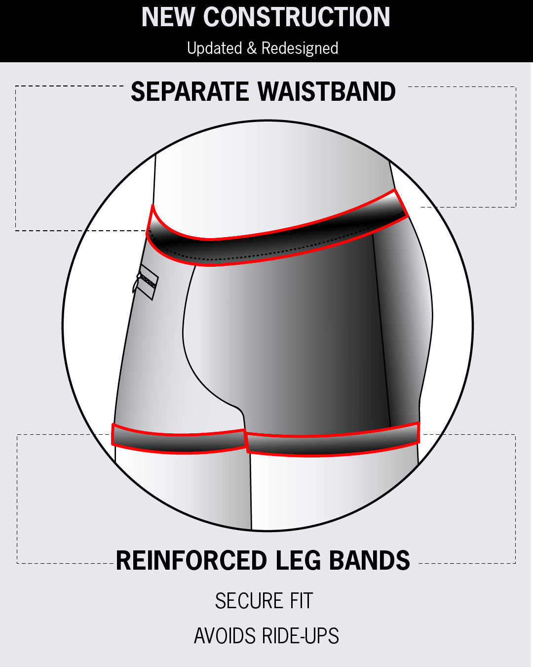 Updated BANG Swim Trunks with separate waistband and reinforced leg bands for secure, no-ride-up fit.
