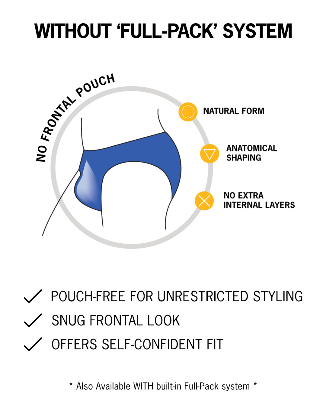 Infographic explaining the without 'FULL-PACK' SYSTEM features pouch-free, offers snug fronts fit, and offers self-confident fit.