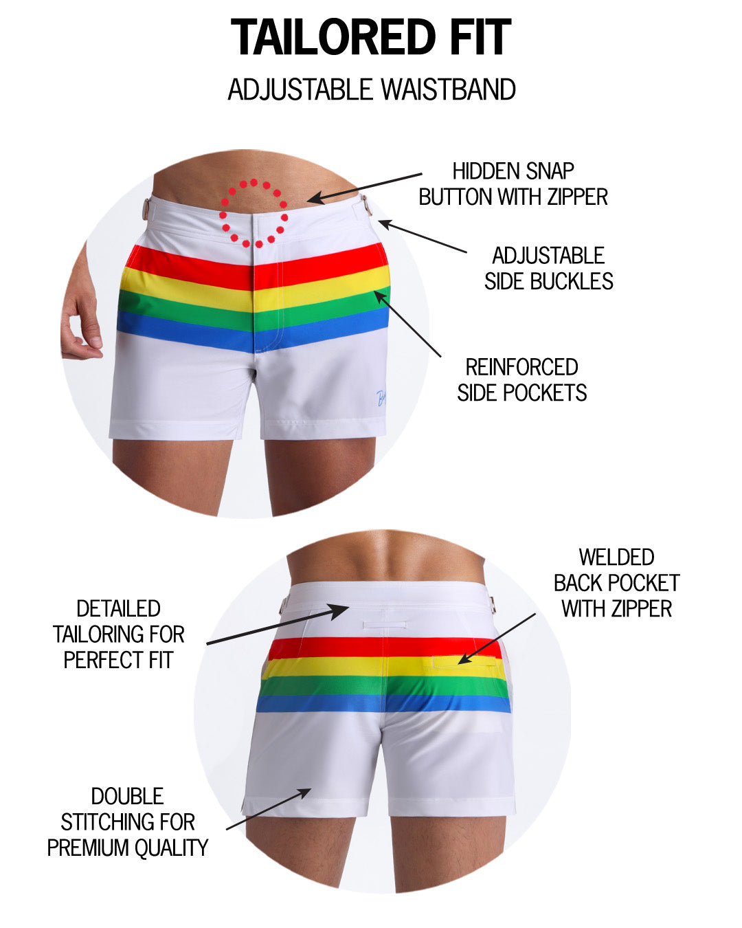 Infographic explaining hidden snap button with zipper, reinforced side pockets, and welded back pocket with zipper premium quality beach shorts for men.