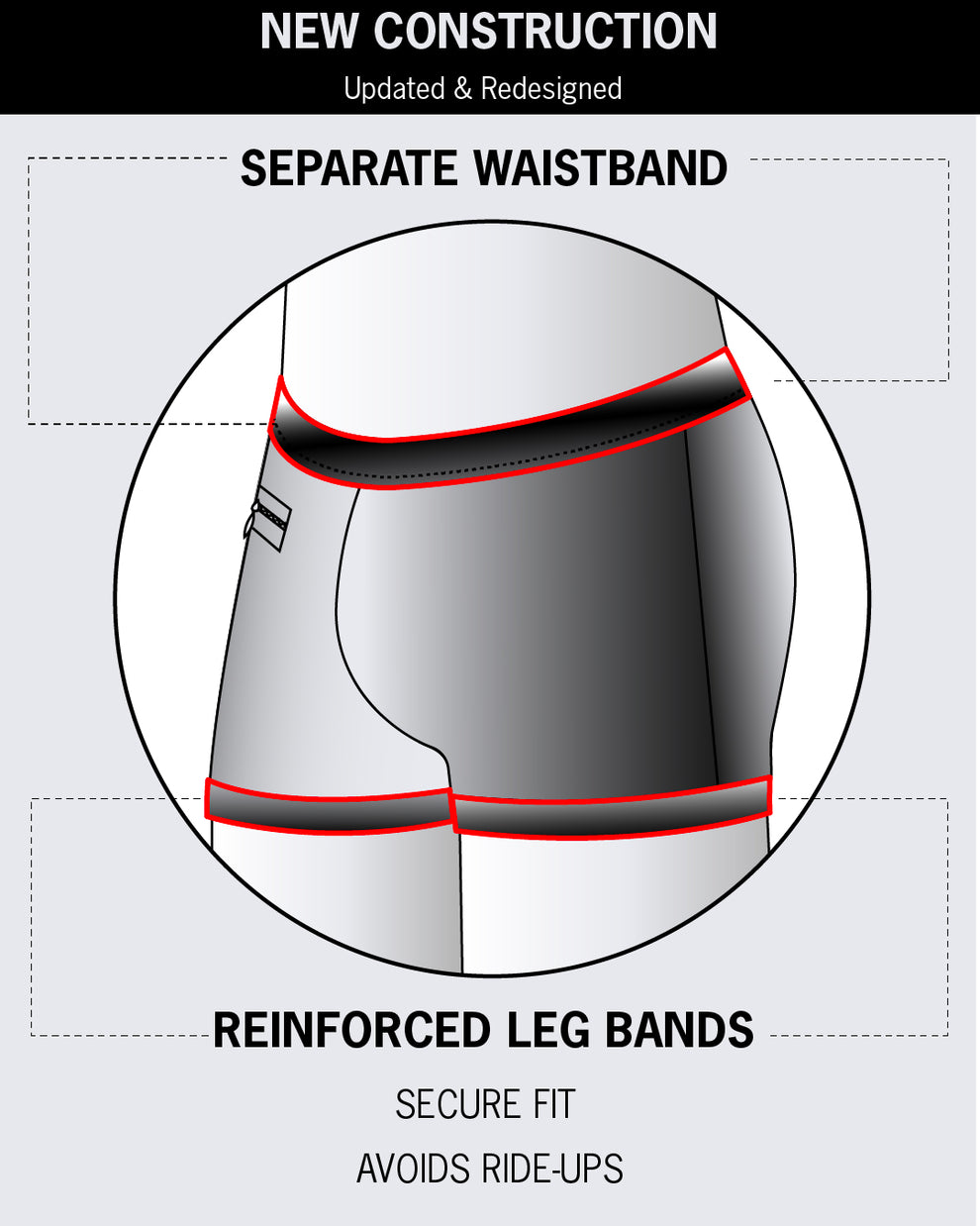 Updated BANG Swim Trunks with separate waistband and reinforced leg bands for secure, no-ride-up fit.