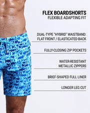 Infographic explaining all the features on the DC2 Flex Boardshorts. They have deep zippered pockets, brief-shaped full liner, longer leg cut, and a dual-type "hybrid" waistband.