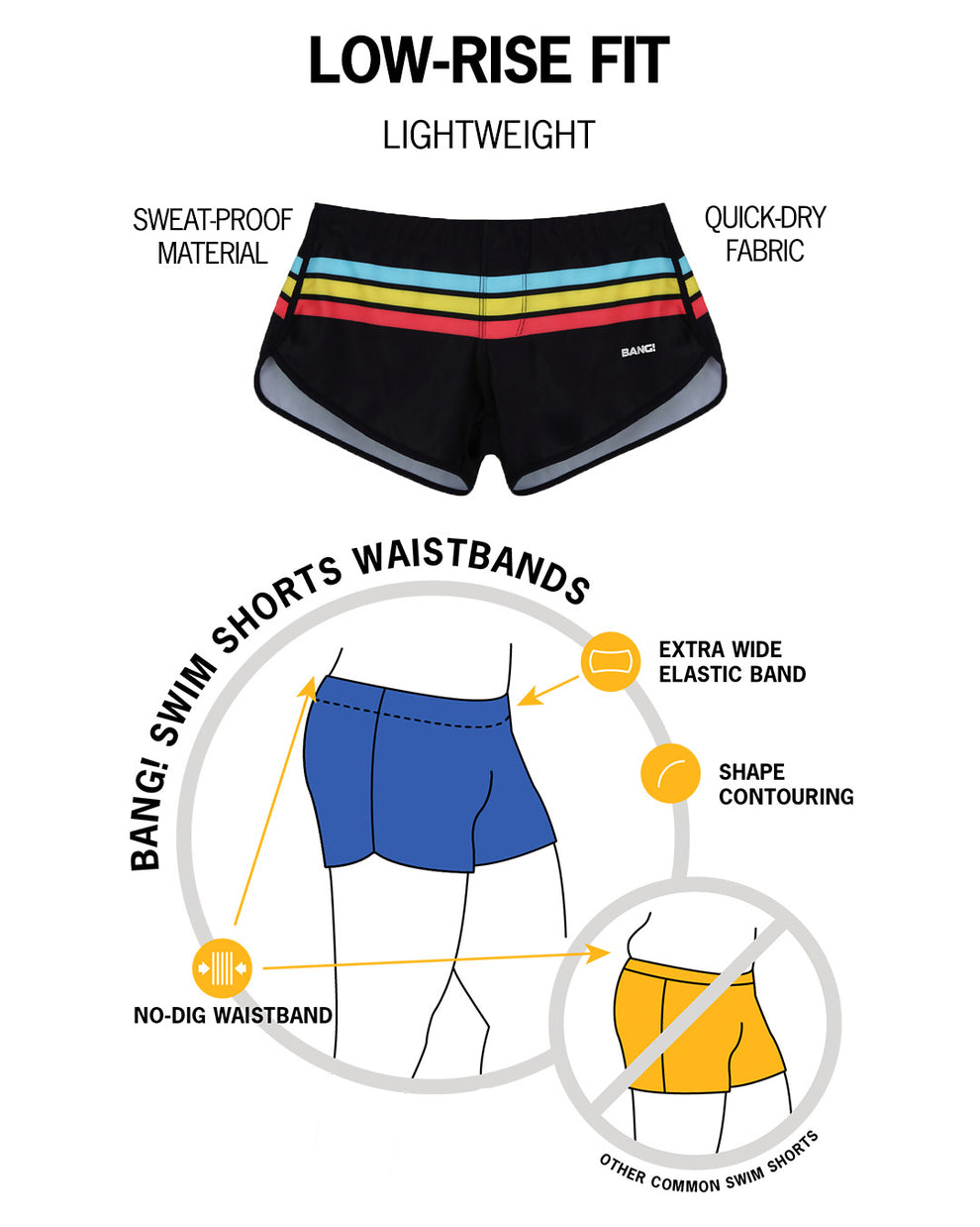 Infographic of BANG! mens premium swimwear premium fit bold colors gay miami florida beach sexy