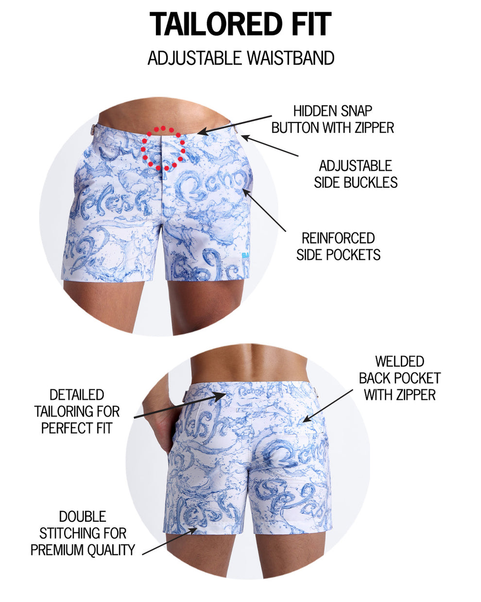 Infographic explaining hidden snap button with zipper, reinforced side pockets, and welded back pocket with zipper premium quality beach shorts for men.
