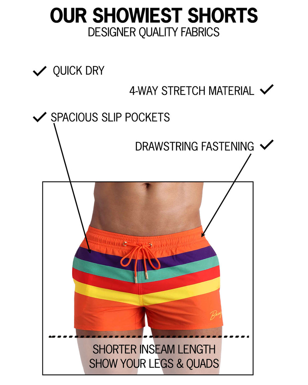 Infographic explaining shorter inseam and leg length on BANG! Miami show shorts premium fit, designer quality, quick dry, four-way stretch, big pockets. 