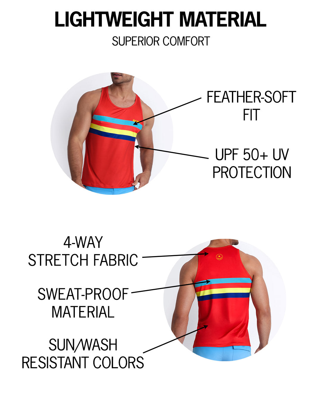 Infographic explaining superior comfort and lighweight material on BANG Miami tank tops 2021 lgbtq premium fit designer