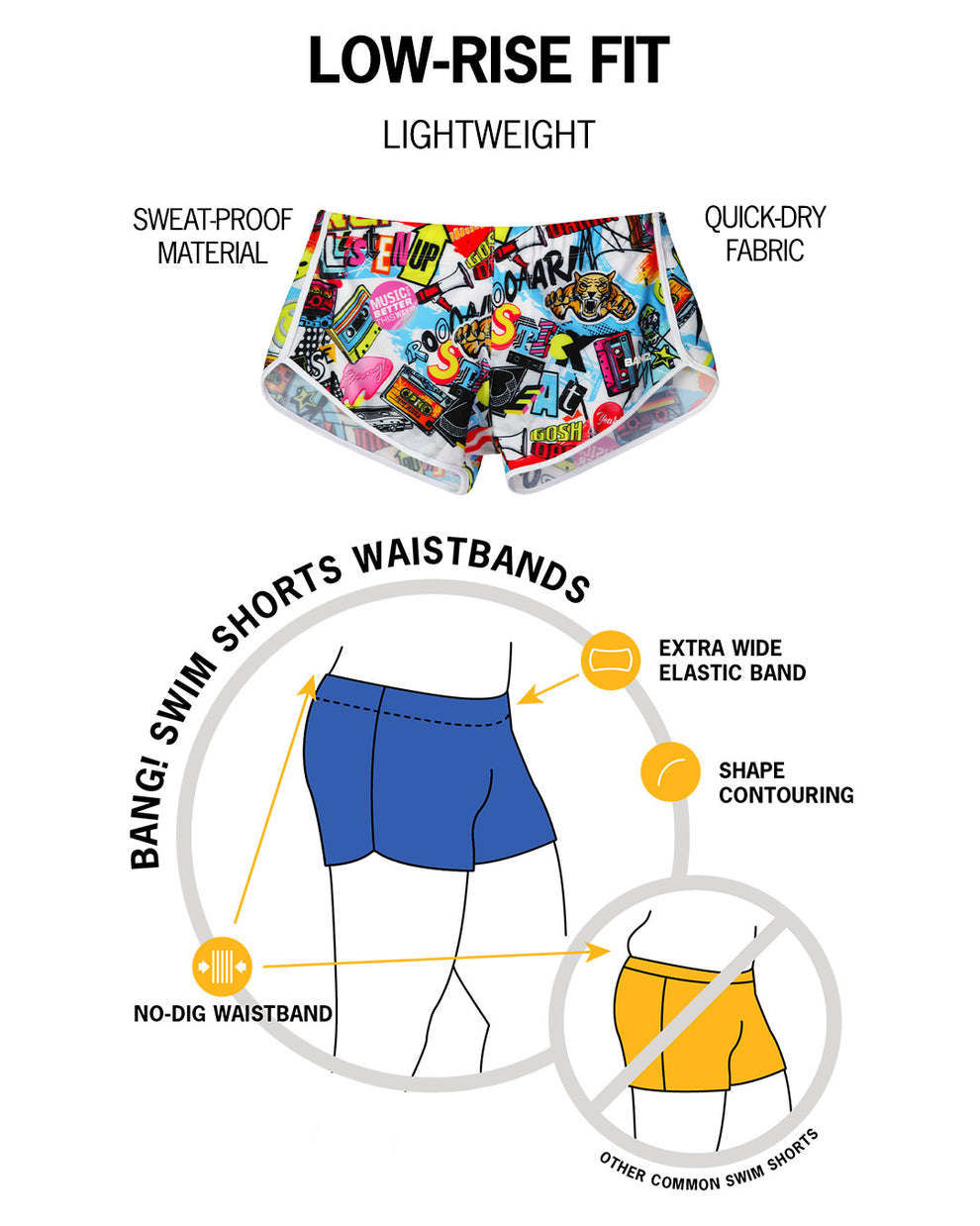 Infographic of BANG! mens premium swimwear premium fit bold colors gay miami florida beach sexy