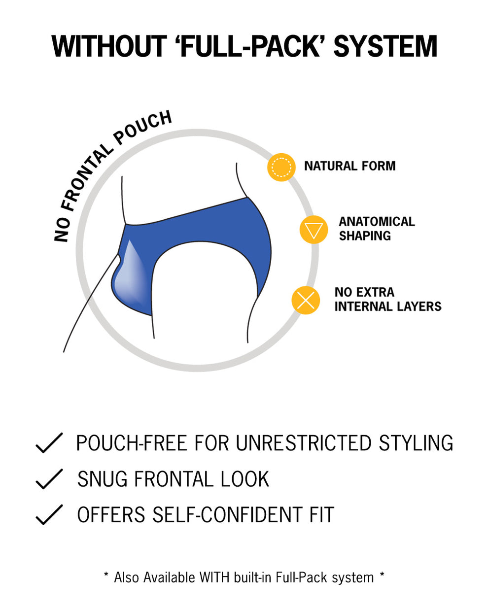 Infographic explaining the without 'FULL-PACK' SYSTEM features pouch-free, offers snug fronts  fit, and offers self-confident fit.